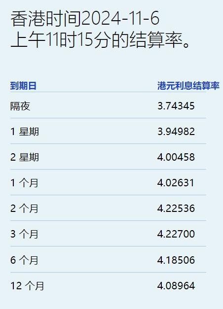 港元拆息无大变动 一、三个月拆息四连跌