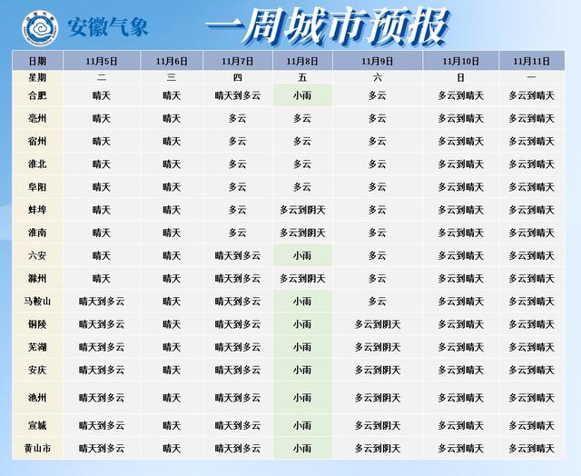 最低气温6℃，即将迎来立冬节气