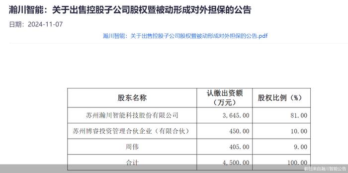 业绩承压！瀚川智能拟出售资产，标的部分股权系刚收购