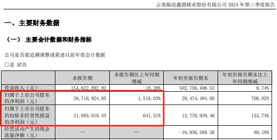 热点丨涨停！“大牛股”资本运作出炉，辟谣借壳上市