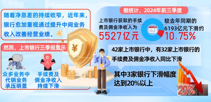 中间业务收入“缩水”，推销保险与理财遭遇瓶颈！融入泛金融生态圈，深度考验银行创新求变能力