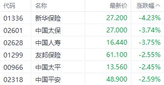 双重利空引发港股三大指数集体下挫 加密货币概念股逆势上涨