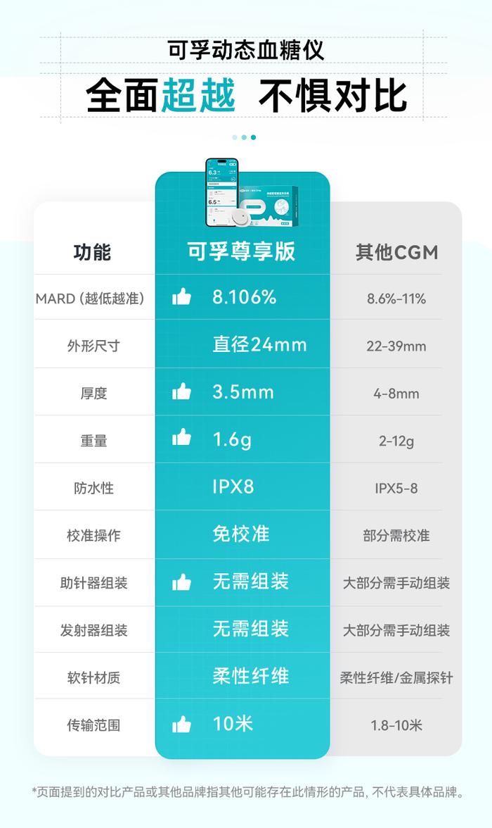 2024年世界糖尿病日，可孚礼赠动态血糖仪邀请糖友为幸福发声