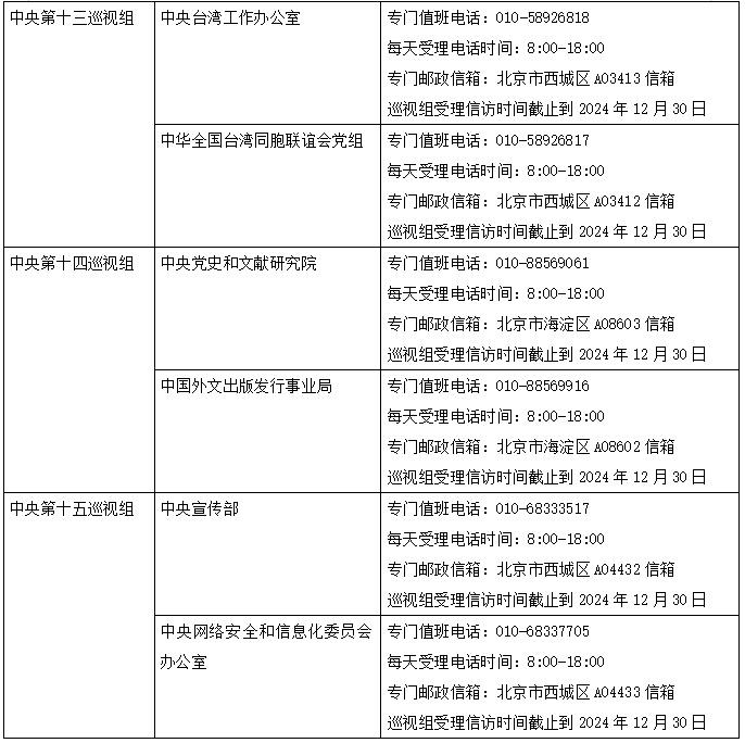 二十届中央第四轮巡视完成进驻，联络方式公布