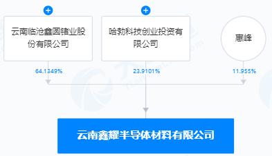 热点丨涨停！“大牛股”资本运作出炉，辟谣借壳上市