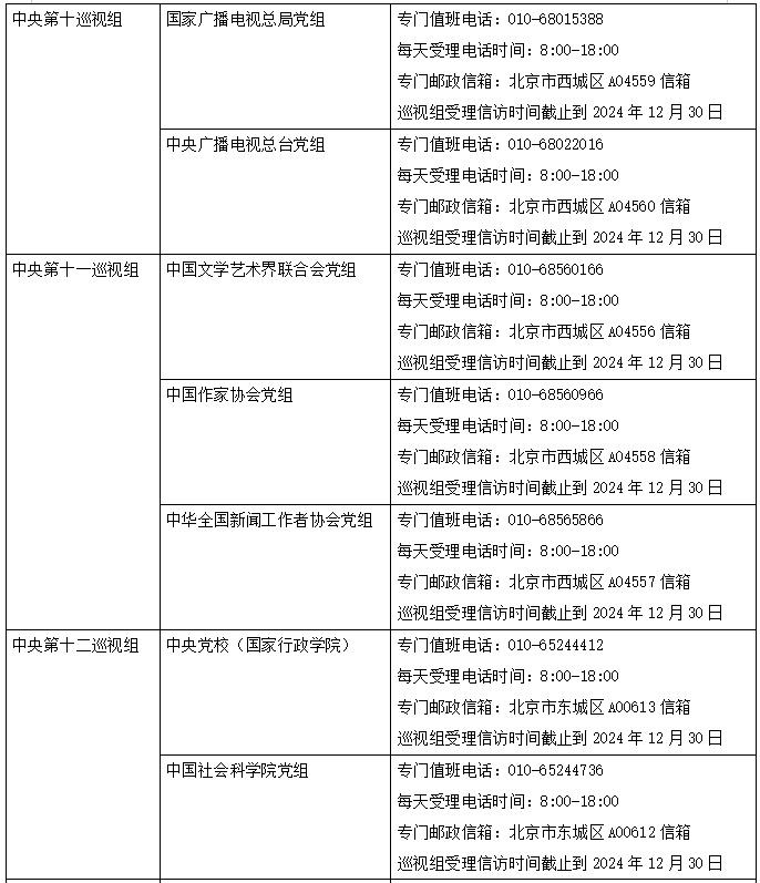 二十届中央第四轮巡视完成进驻，联络方式公布