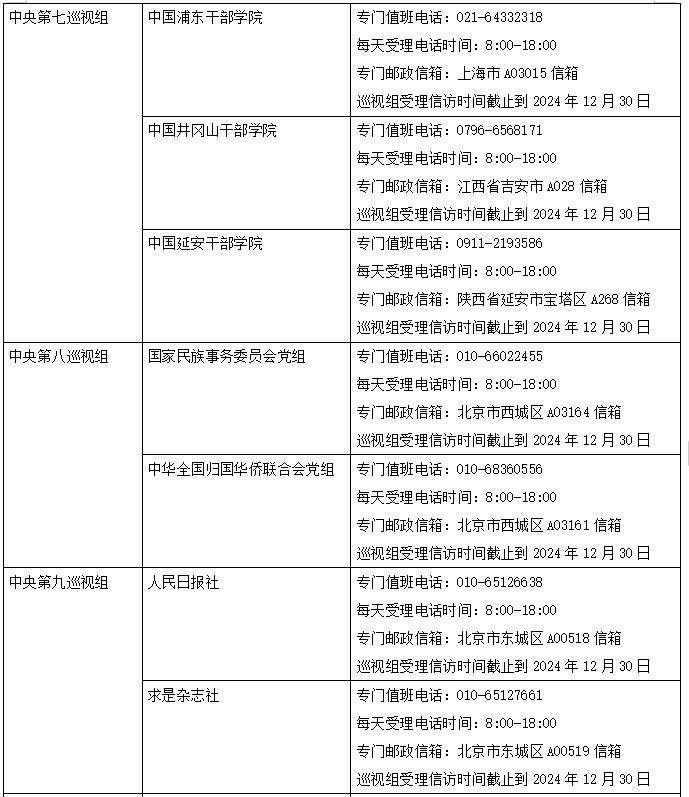 二十届中央第四轮巡视完成进驻，联络方式公布