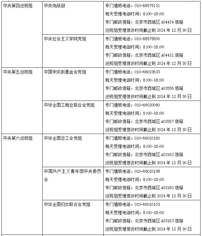 二十届中央第四轮巡视完成进驻，联络方式公布