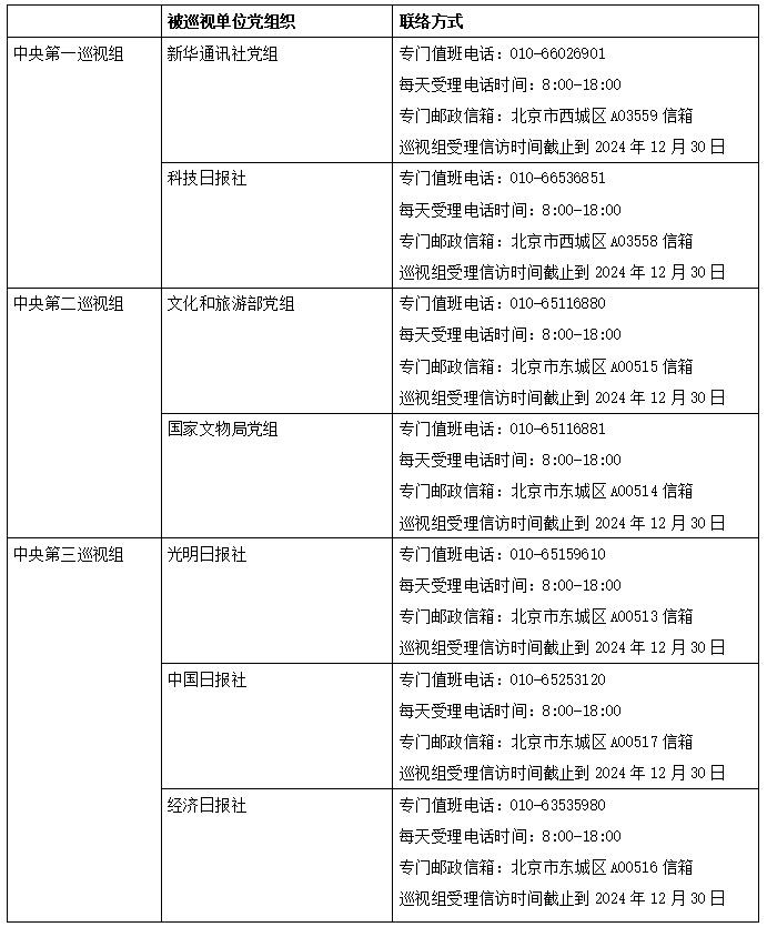 二十届中央第四轮巡视完成进驻，联络方式公布