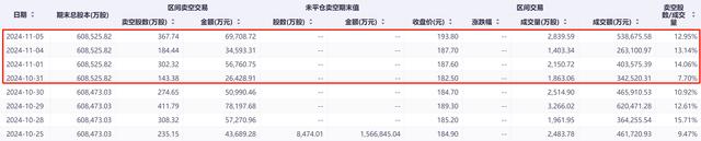 恒生科技指数一度重挫逾3% 近日市场沽空比例同步上升