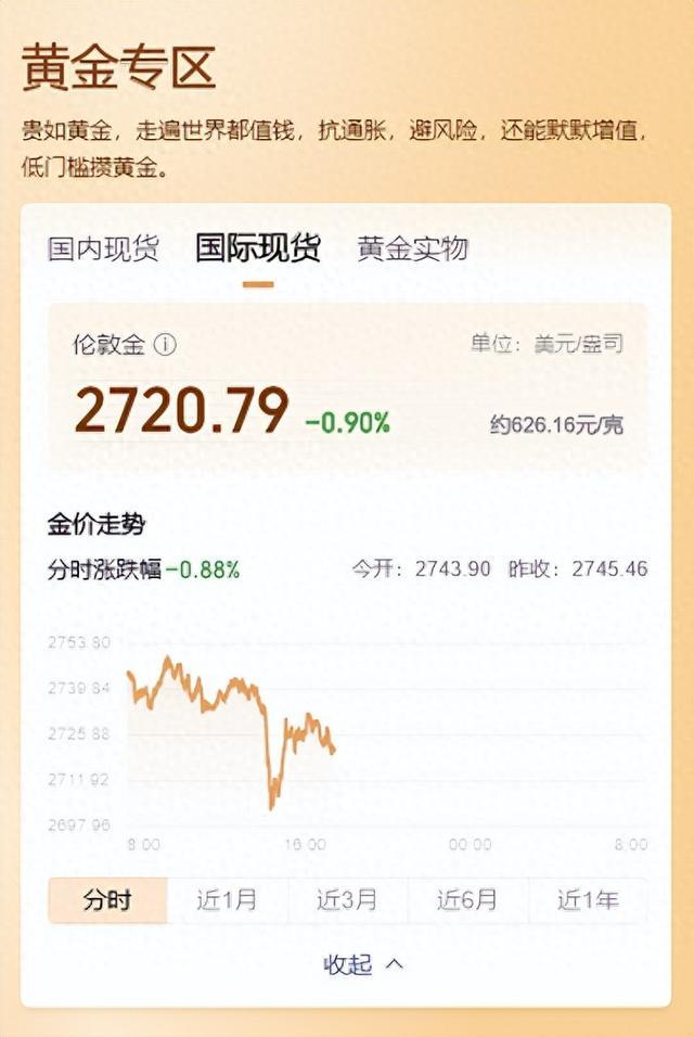 今日国内金价又涨了！深圳水贝部分黄金柜台已空置