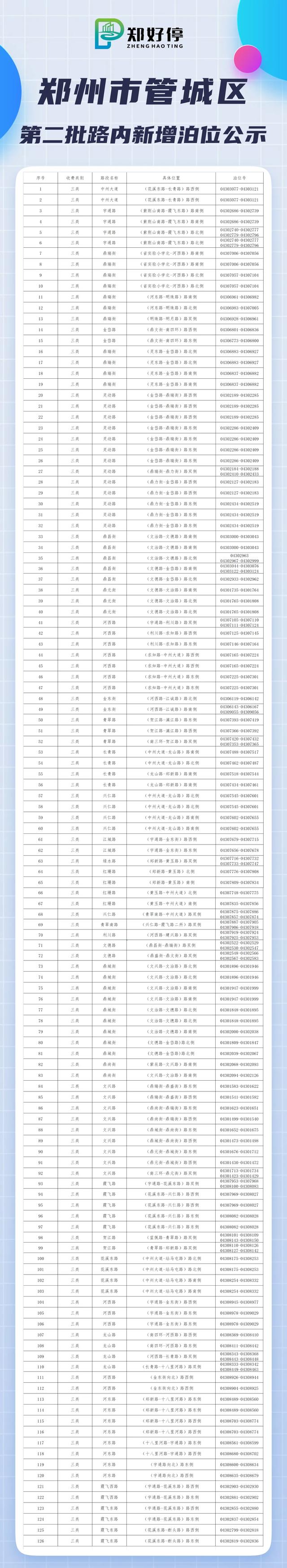 郑州768条路段新增18888个停车泊位 大部分位于新路段