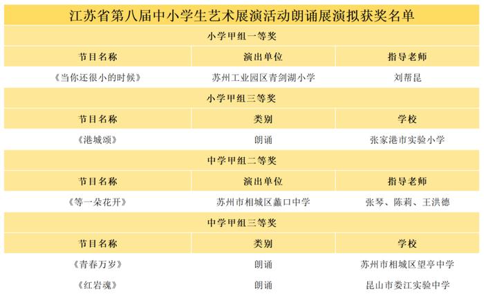 名单公示！祝贺苏州这些学生、老师！