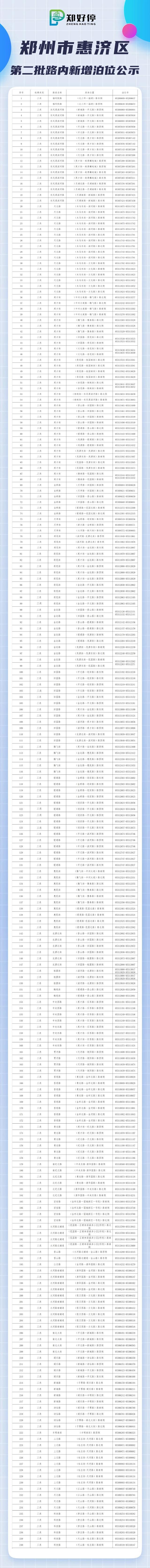 郑州768条路段新增18888个停车泊位 大部分位于新路段