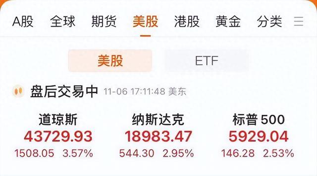 特斯拉市值暴增8500亿！