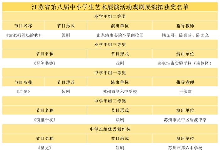 名单公示！祝贺苏州这些学生、老师！