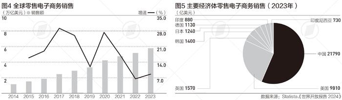 报告：经济全球化并未发生根本逆转，数字贸易引领破局