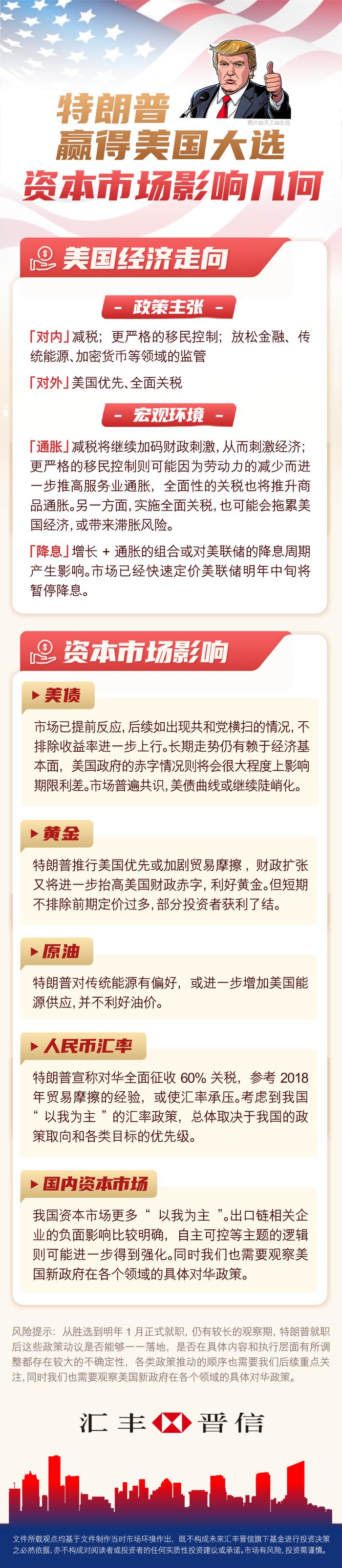 特朗普获胜，全球各类资产表现各异，后续走势如何看？