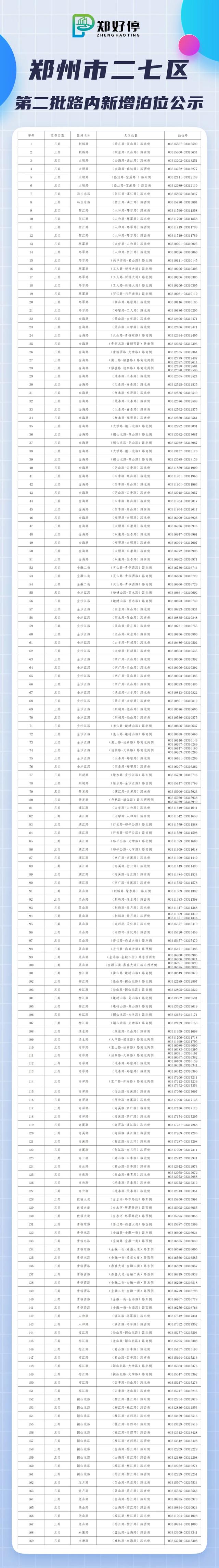 郑州768条路段新增18888个停车泊位 大部分位于新路段