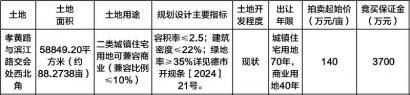 德阳市孝黄路与滨江路交会处西北角国有建设用地使用权拍卖出让公告