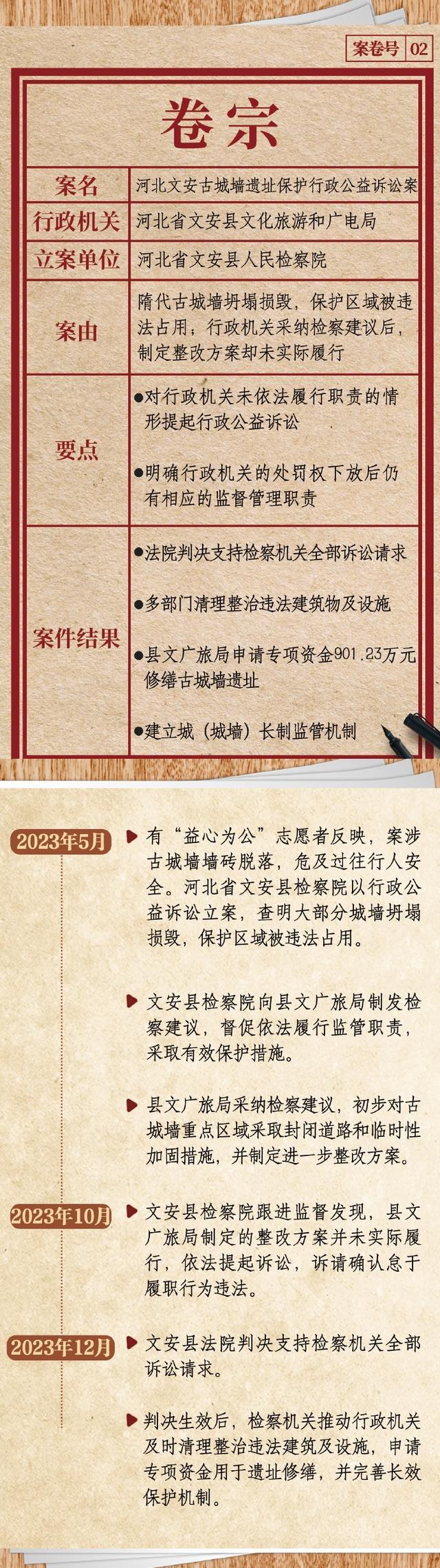 解码！这些案件被行政检察工作报告“点名”