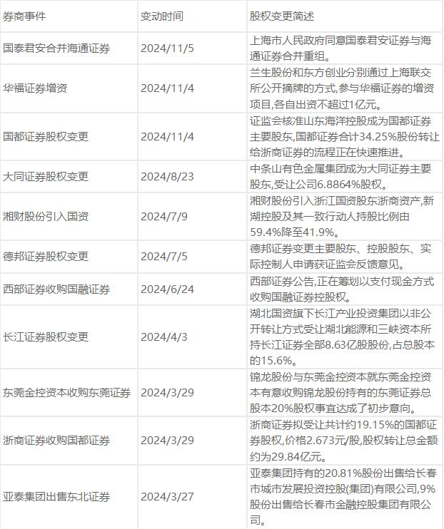 有行情，买证券！券商股再掀涨停潮，中信证券、中信建投等集体涨停，“牛市旗手”证券指数ETF(560090)放量暴涨超7%！