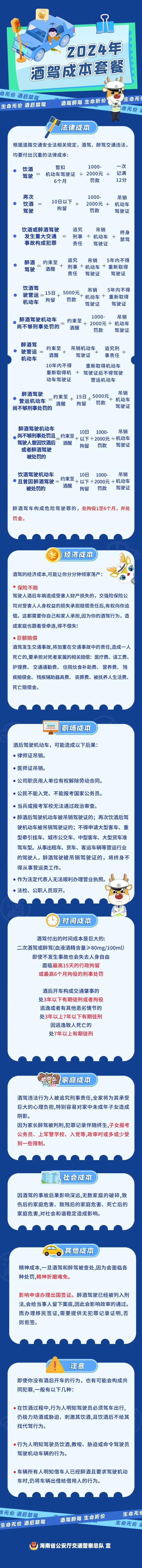 2人死亡！海南交警公布2起涉及酒驾醉驾死亡事故案例→