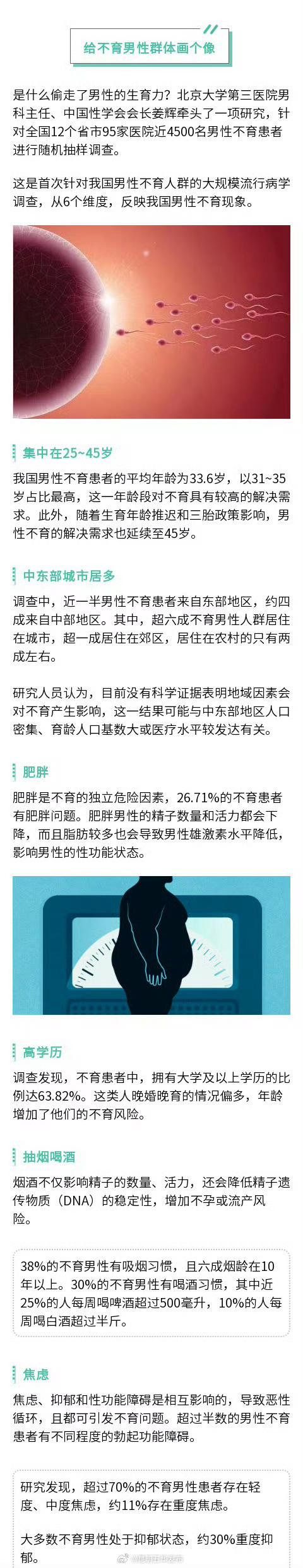 一个生育力差的男人长什么样