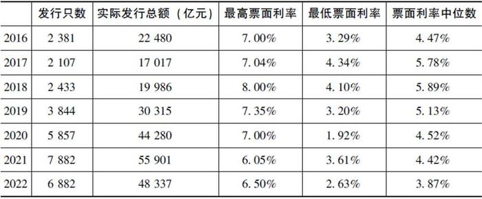 张明万字长文：中国地方政府债务的典型特征、深层根源与化解方案