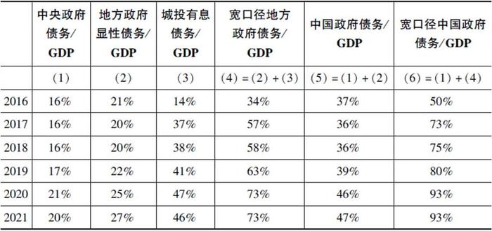 张明万字长文：中国地方政府债务的典型特征、深层根源与化解方案