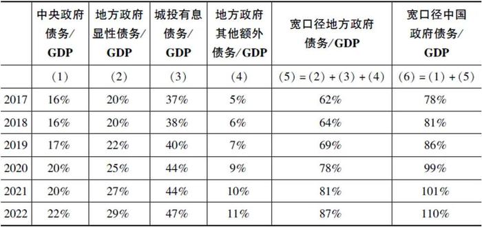 张明万字长文：中国地方政府债务的典型特征、深层根源与化解方案