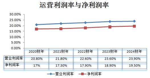 七大SaaS巨头财报揭秘 洞察全球SaaS行业最新趋势