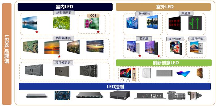 大华股份LED海内外双增长，LED显示屏又一潜力股