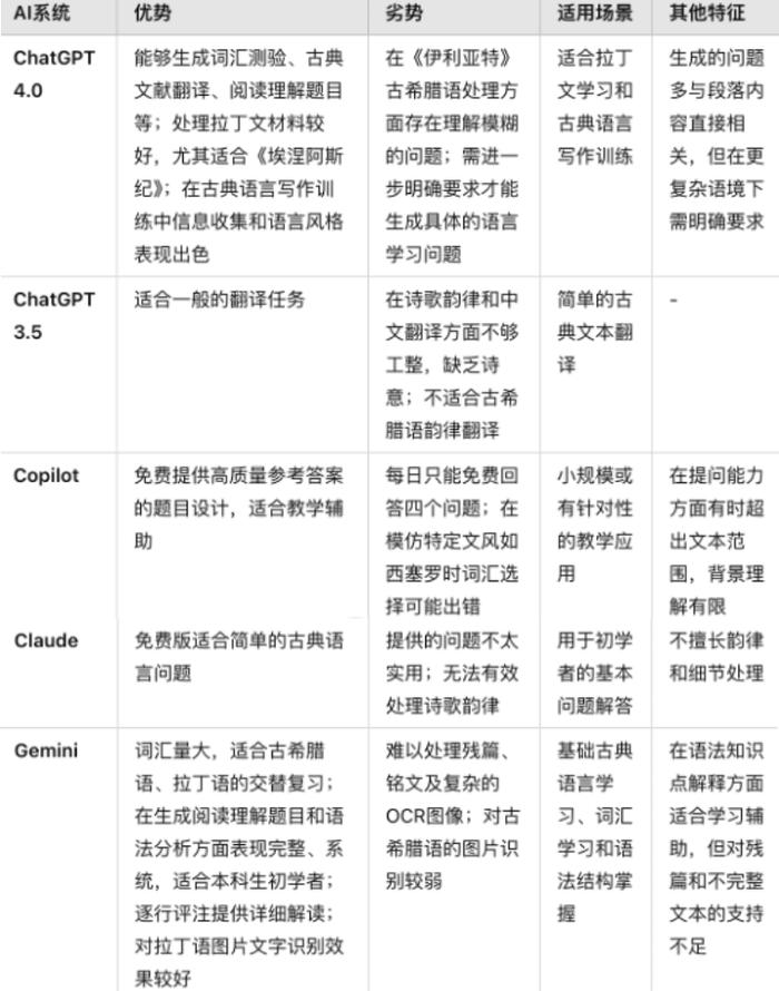 历史与AI的距离｜AI在古典学中的应用