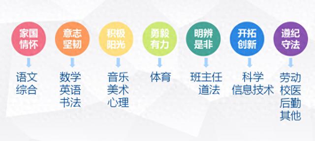 以评价体系为引 绘就学生全面发展蓝图——北海市海城区第二小学“德育评价体系”改革实施案例