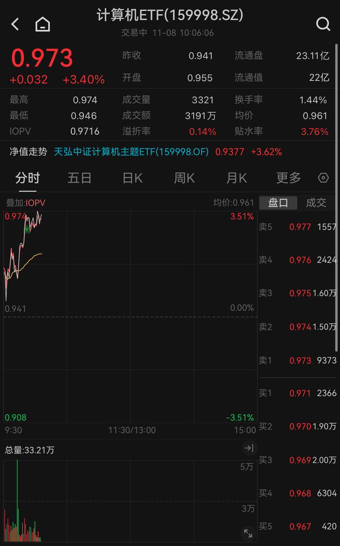 强脉冲光干眼症多少钱一次信创概念股强势拉升！计算机ETF（159998）大涨，创逾一年新高！权重股三六零、中科曙光涨超7%