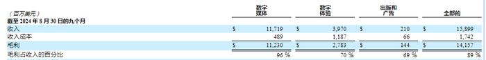 七大SaaS巨头财报揭秘 洞察全球SaaS行业最新趋势