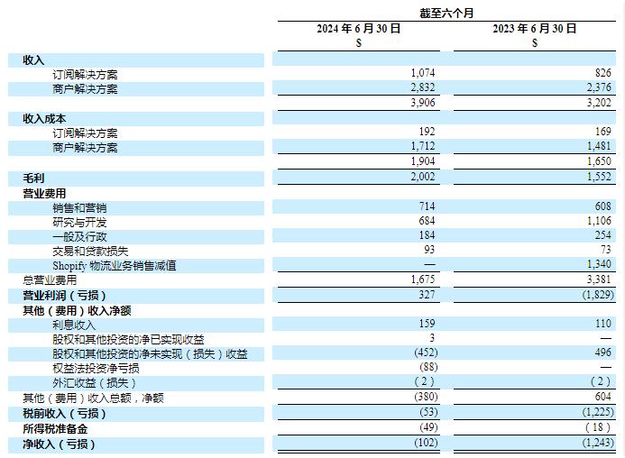 七大SaaS巨头财报揭秘 洞察全球SaaS行业最新趋势