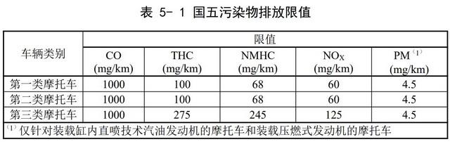 生态环境部：将加严摩托车排放标准和限值要求