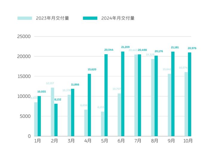 蔚来终于不再背刺老车主