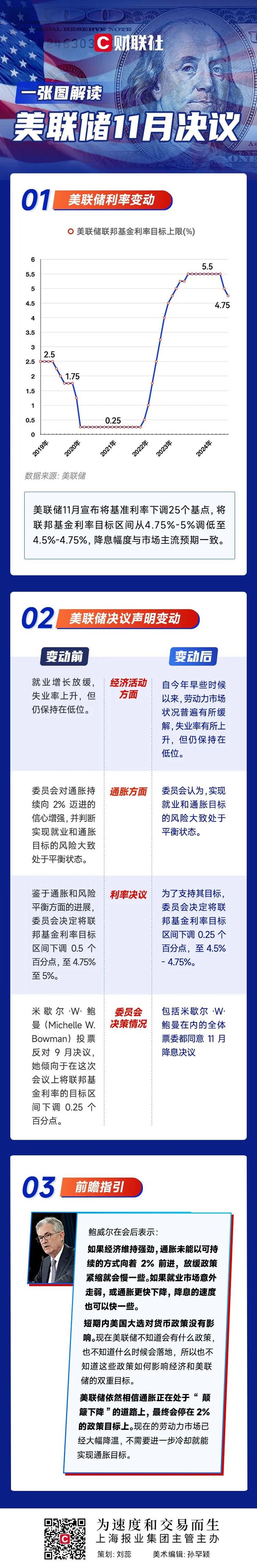 靴子落地！美联储降息25个基点