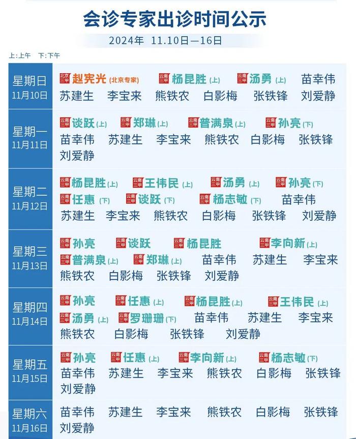 11月10-16日，京、云三甲脑科专家大型会诊+学术论坛在昆明南大脑科医院盛大开启！