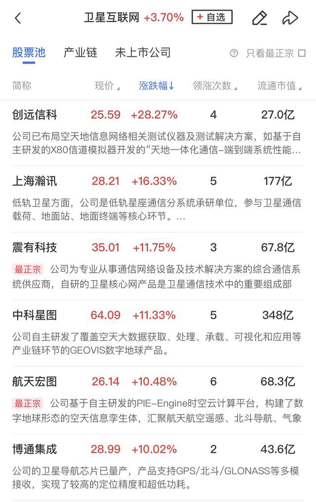 午报三大指数冲高回落小幅收跌，半导体芯片概念股再迎集中爆发