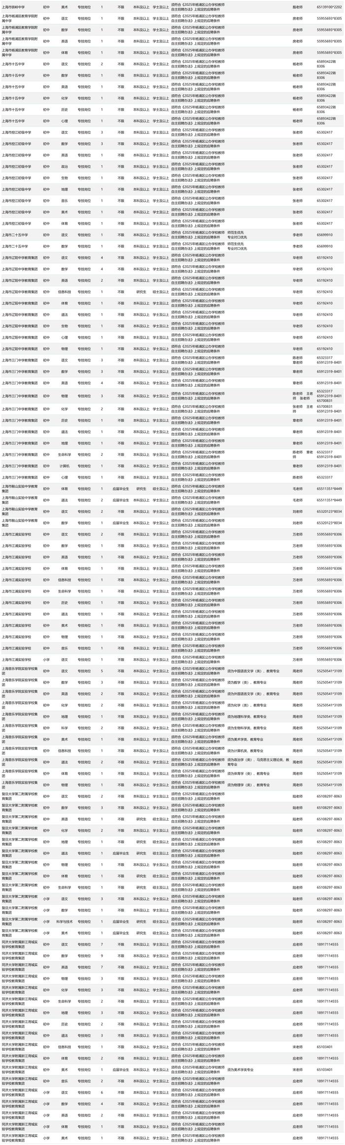 【就业】杨浦区教育系统招聘460名教师，11月15日前可报名