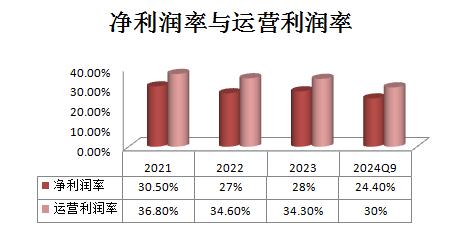 七大SaaS巨头财报揭秘 洞察全球SaaS行业最新趋势