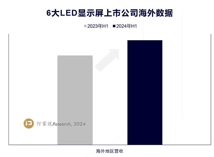 大华股份LED海内外双增长，LED显示屏又一潜力股