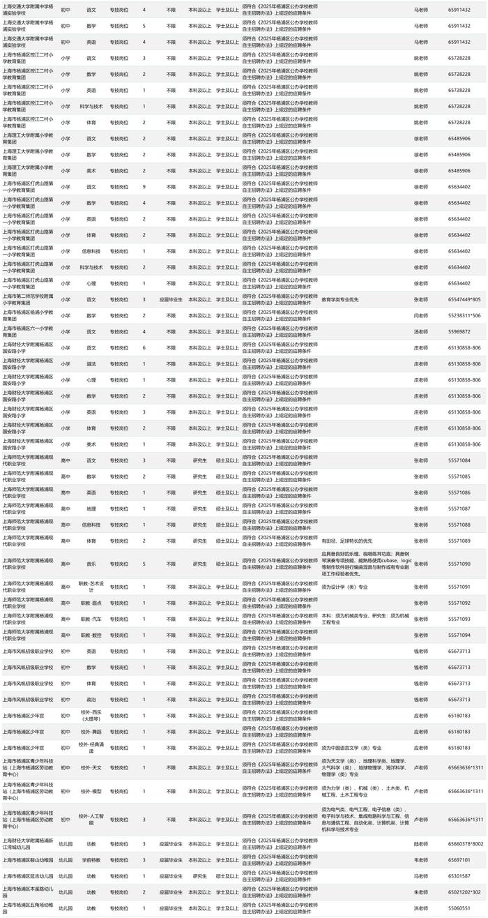 【就业】杨浦区教育系统招聘460名教师，11月15日前可报名