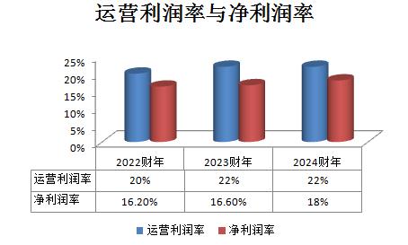 七大SaaS巨头财报揭秘 洞察全球SaaS行业最新趋势