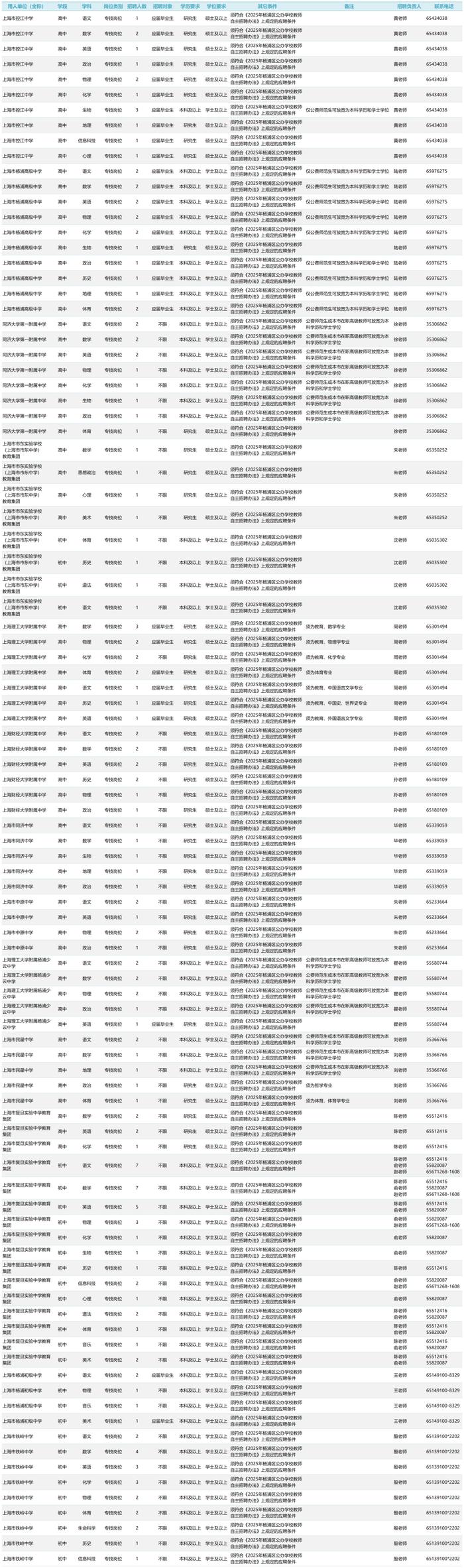 【就业】杨浦区教育系统招聘460名教师，11月15日前可报名