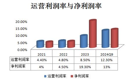 七大SaaS巨头财报揭秘 洞察全球SaaS行业最新趋势